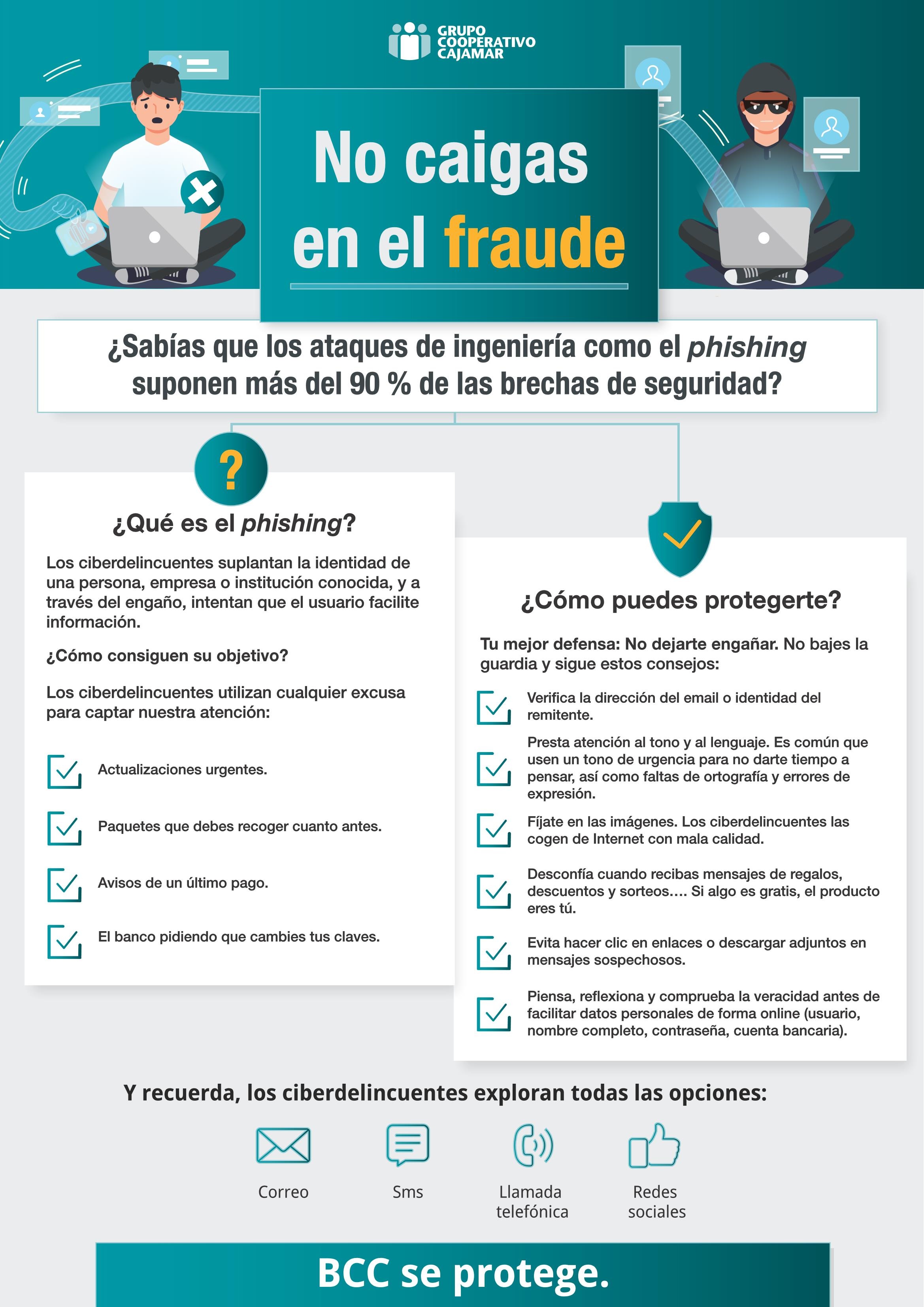 infografia correo fraudulento