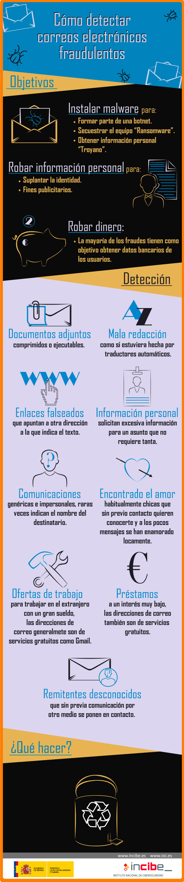 infografia correo fraudulento