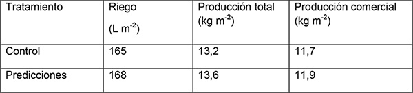 (*) Se usará el título del recurso